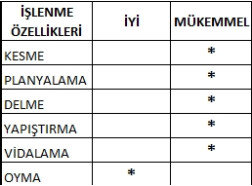Tam Boy İroko Masif Panel